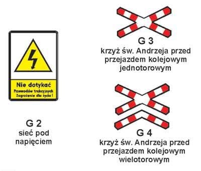 Znaki kolejowe (G-2–G-4)