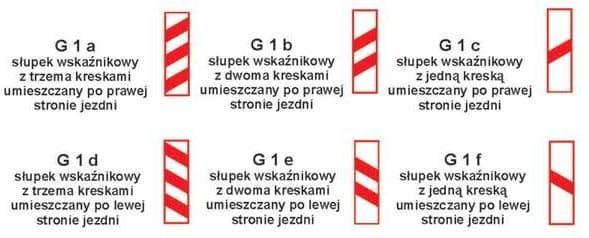 Słupki wskaźnikowe (G-1)